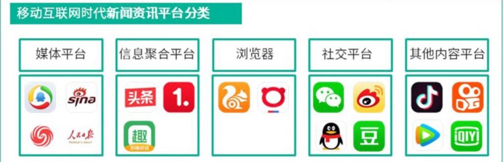 数据来源于:头条广告情报BigBigAds