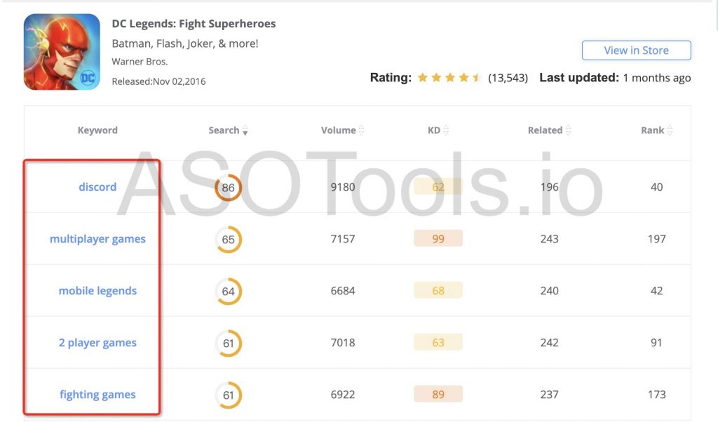How to Choose ASO Keywords for The Best Batman Games? | Game Promotion-ASOTools