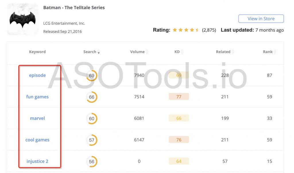 How to Choose ASO Keywords for The Best Batman Games? | Game Promotion-ASOTools