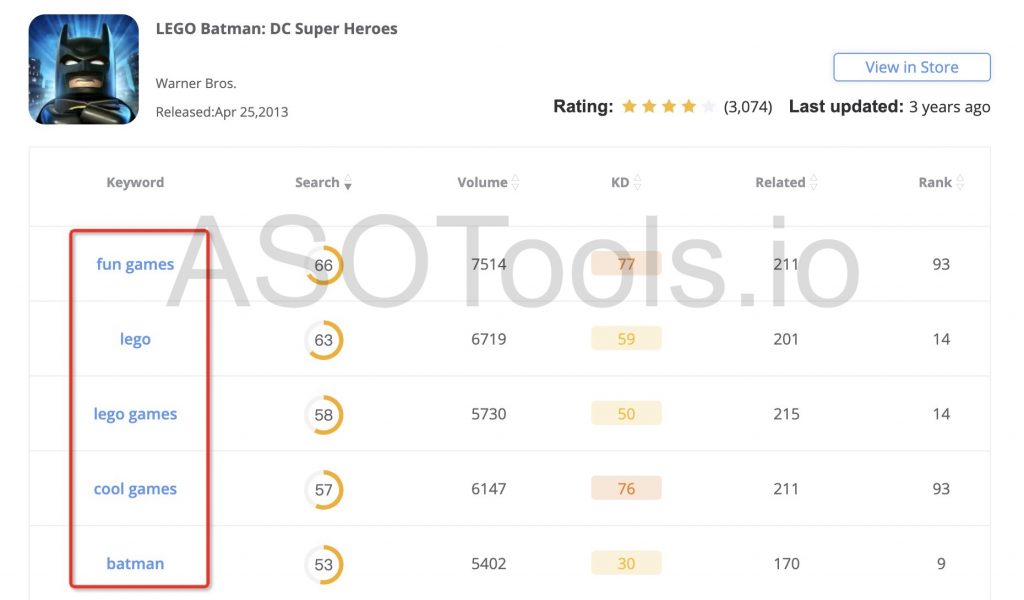 How to Choose ASO Keywords for The Best Batman Games? | Game Promotion-ASOTools