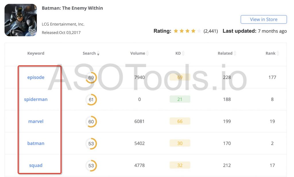 How to Choose ASO Keywords for The Best Batman Games? | Game Promotion-ASOTools