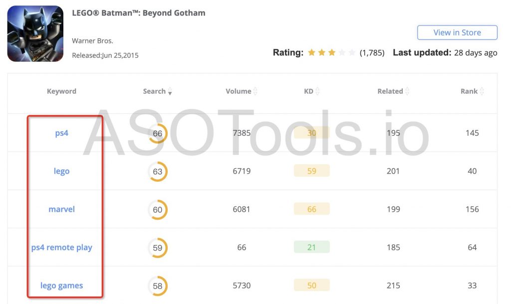 How to Choose ASO Keywords for The Best Batman Games? | Game Promotion-ASOTools