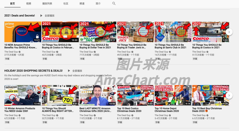 AmzChart