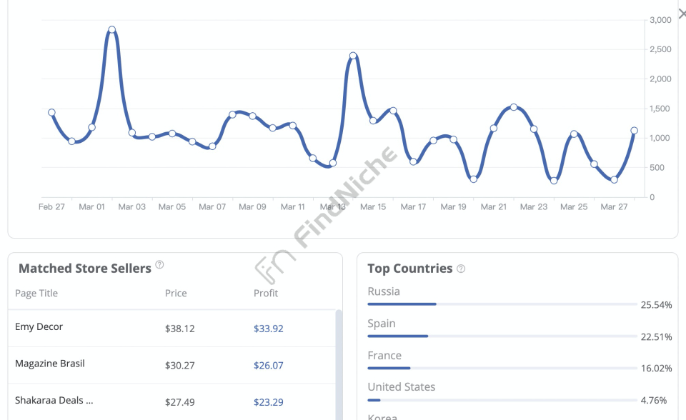 AliExpress Dropshipping Center: The Complete User Guide in 2021 - FindNiche - FindNiche