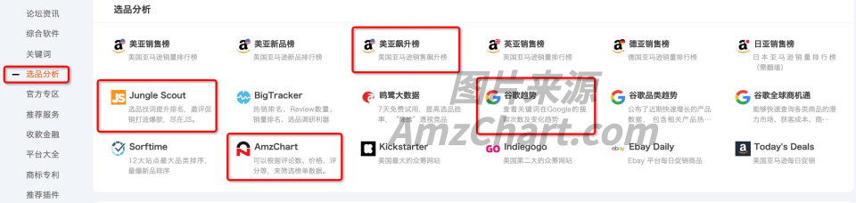 AmzChart