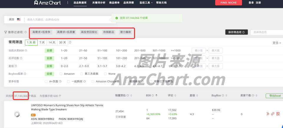 AmzChart