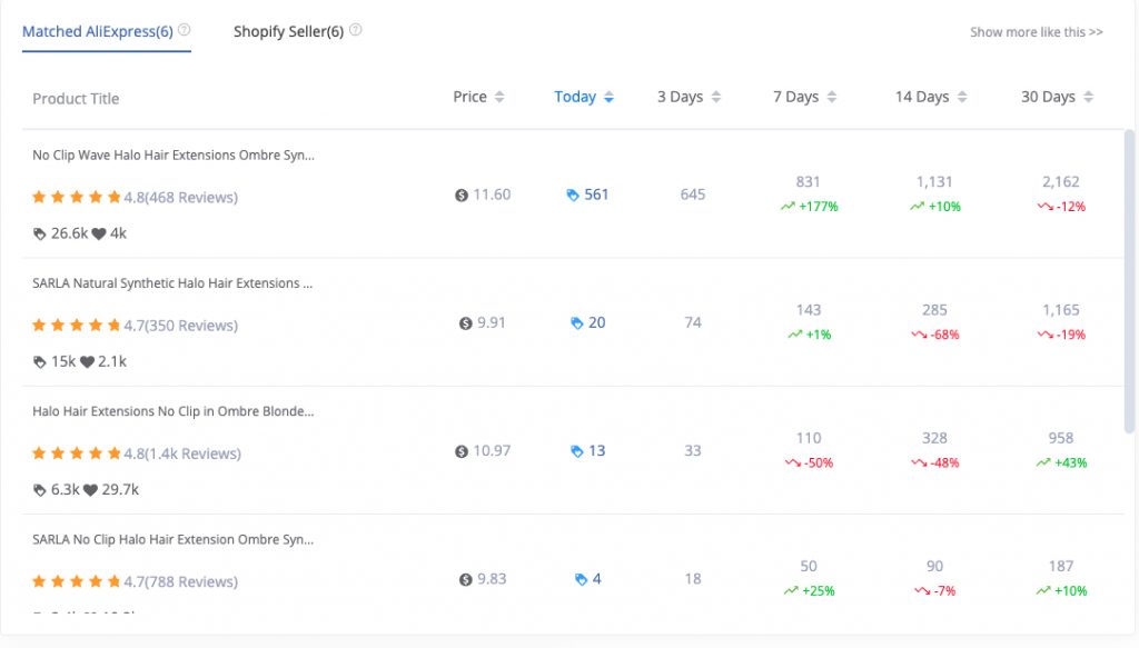 AliExpress analytics