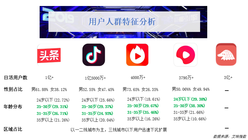 8月爆款手游《救救小姐姐》,榜单排名上升433名 - BigBigAds