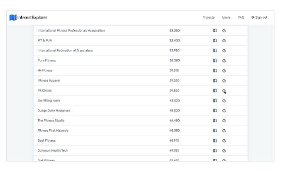 InterestExplorer Review - AdTargeting