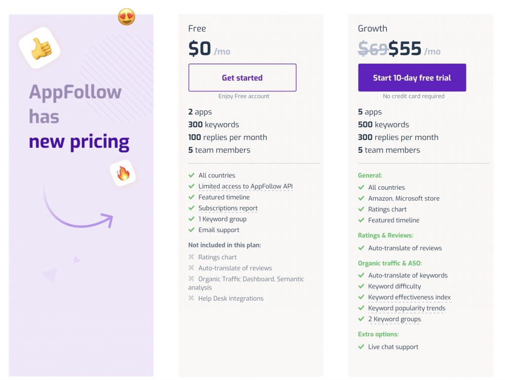 7 Aso Tools To Help Track App Store Ranking Free And Paid Included