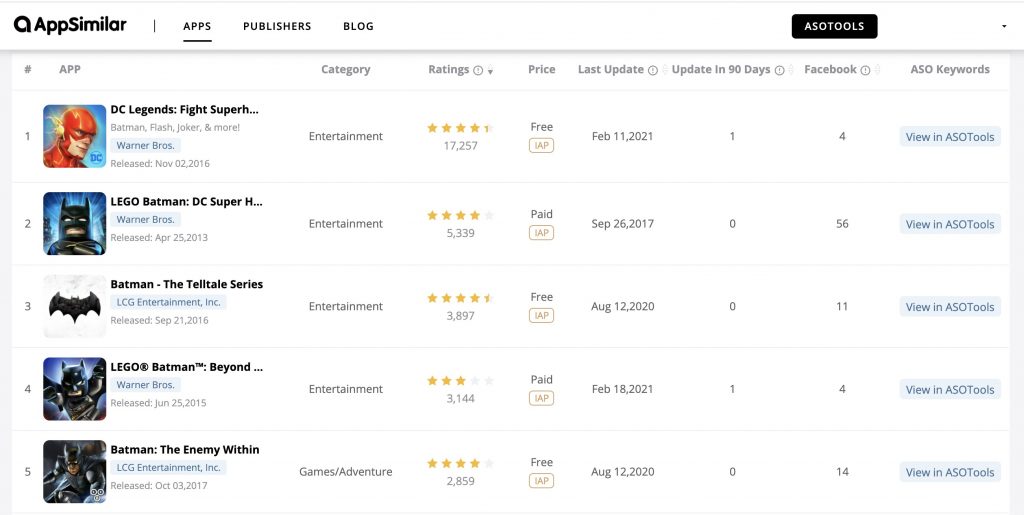 How to Choose ASO Keywords for The Best Batman Games? | Game Promotion-ASOTools