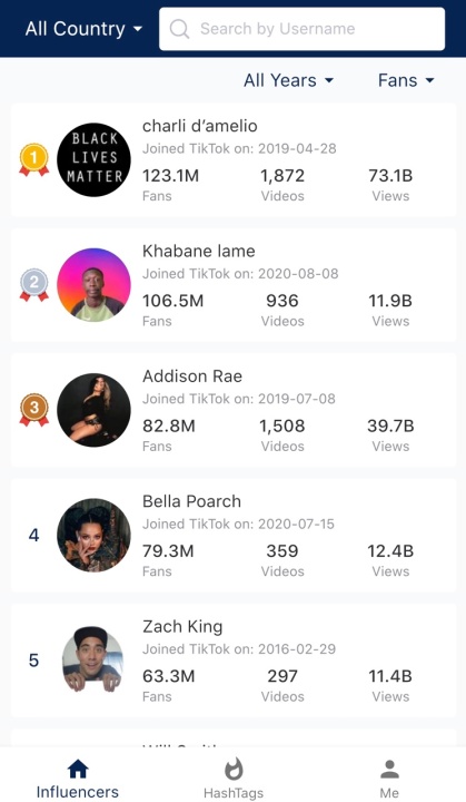 Why is my tiktok account unpopular?