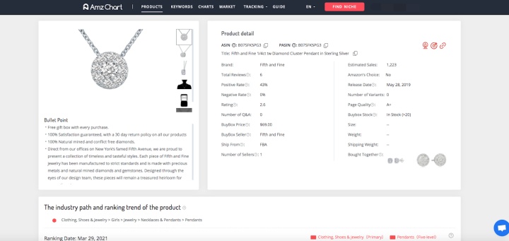2021 Amazon Mother's Day Jewelry Marketing Guidance - AmzChart