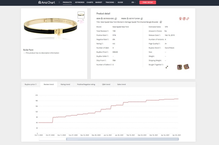 2021 Amazon Mother's Day Jewelry Marketing Guidance - AmzChart