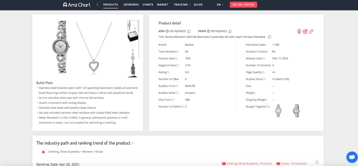 2021 Amazon Mother's Day Jewelry Marketing Guidance - AmzChart