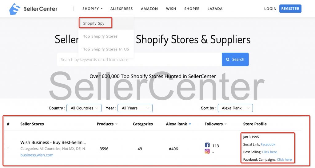 How to Make Money on Shopify in 2021?4 Excellent Ways-SellerCenter
