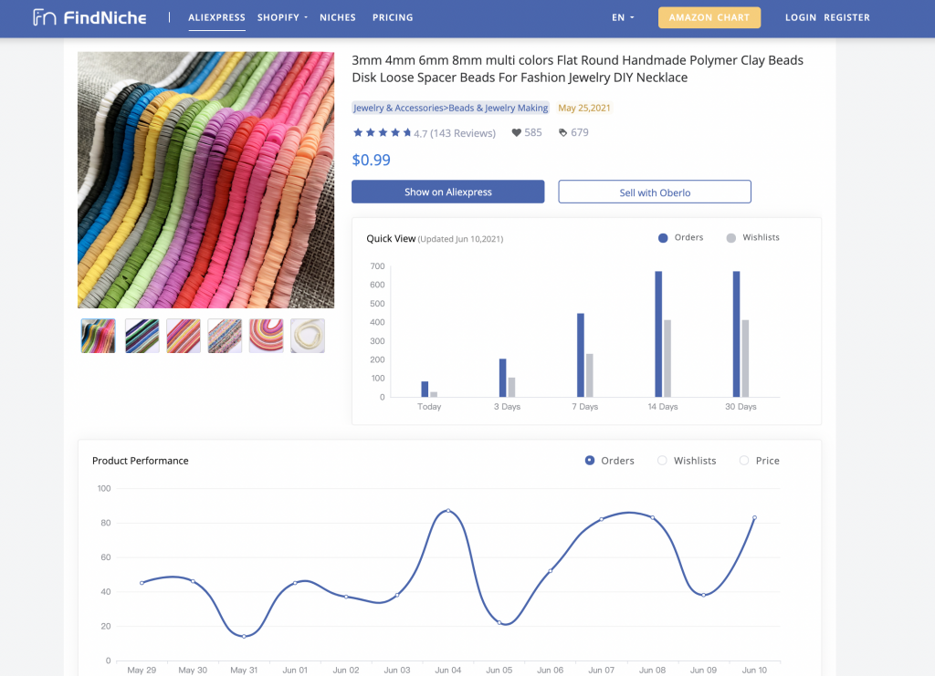 How to Find Shopify Stores and Best Sale Products - FindNiche