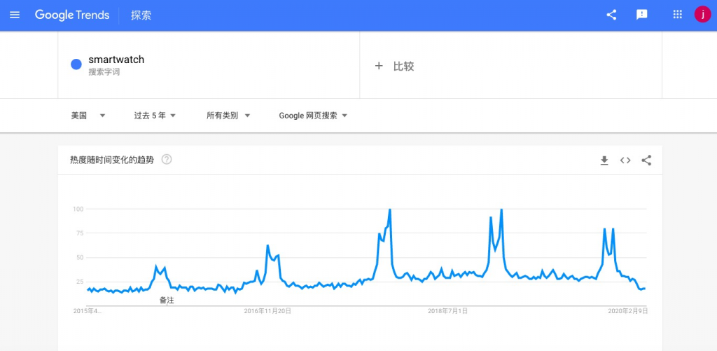 Aliexpress dropshipping websites image