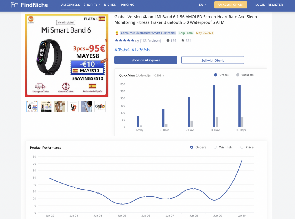 How to Find Shopify Stores and Best Sale Products - FindNiche