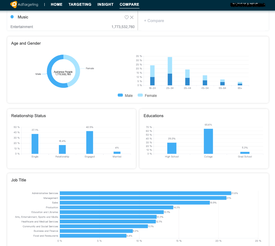 InterestExplorer Review - AdTargeting