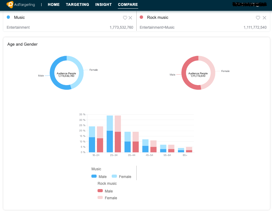 InterestExplorer Review - AdTargeting