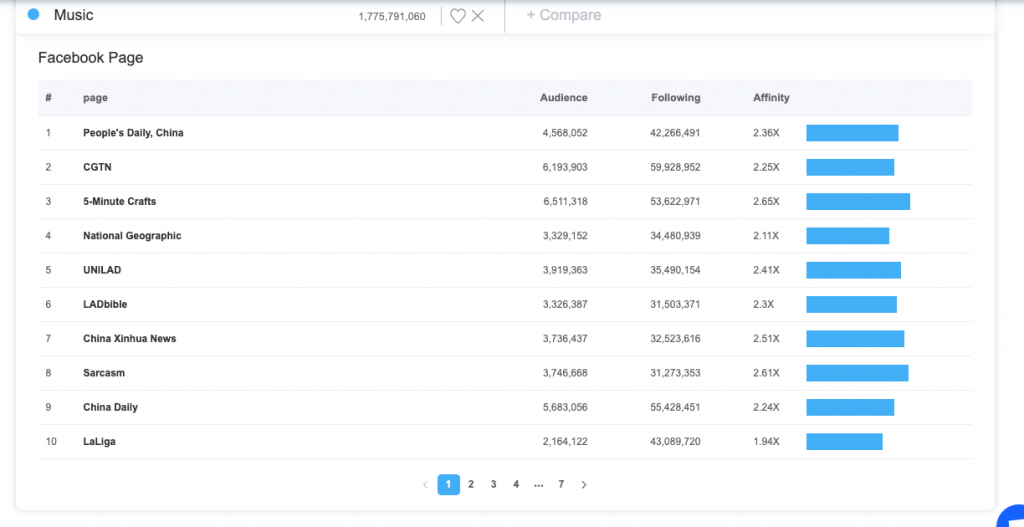 9 Facebook Ad Hacks To Improve Reach and ROI-AdTargeting