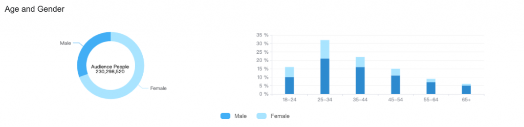 5 Advices Of Weight Loss Advertising On Facebook-AdTargeting