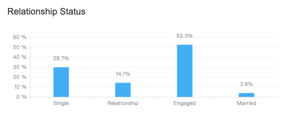 5 Advices Of Weight Loss Advertising On Facebook-AdTargeting