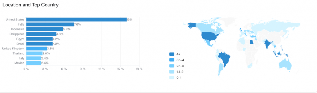 5 Advices Of Weight Loss Advertising On Facebook-AdTargeting