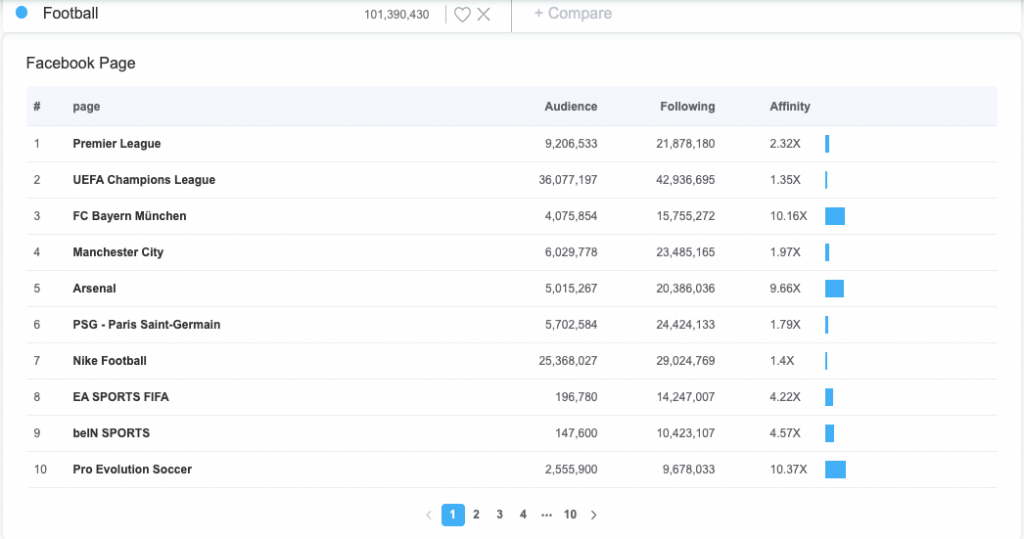 The Easiest Ways To Make A Facebook Ad Go Viral- AdTargeting
