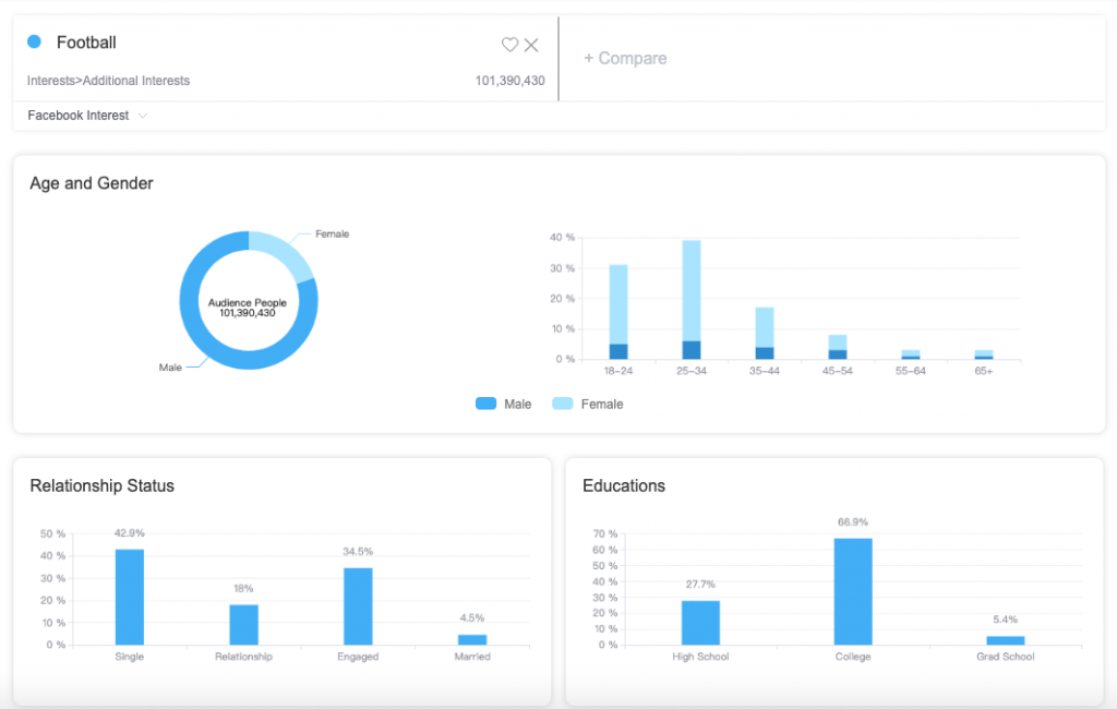 The Easiest Ways To Make A Facebook Ad Go Viral- AdTargeting