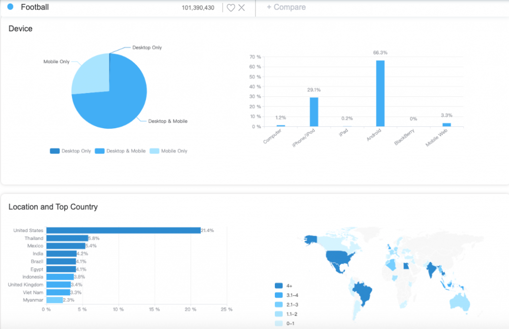 The Easiest Ways To Make A Facebook Ad Go Viral- AdTargeting