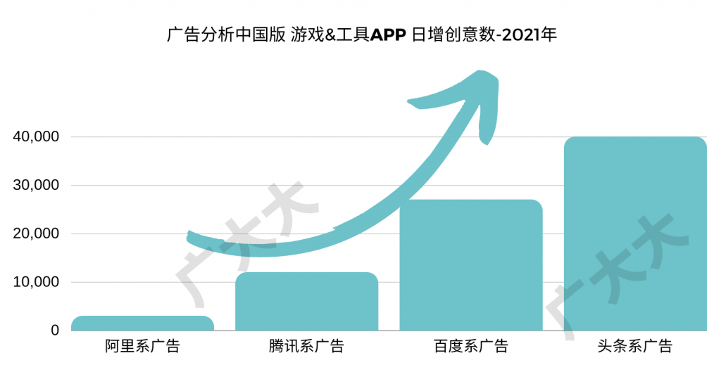 广大大|广告分析中国版-焕新升级-数据