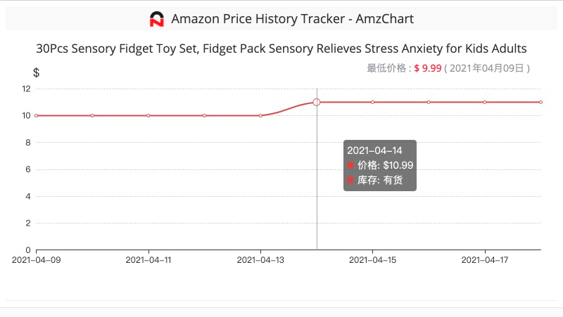 Amzchart 最好的亚马逊选品 亚马逊关键词工具