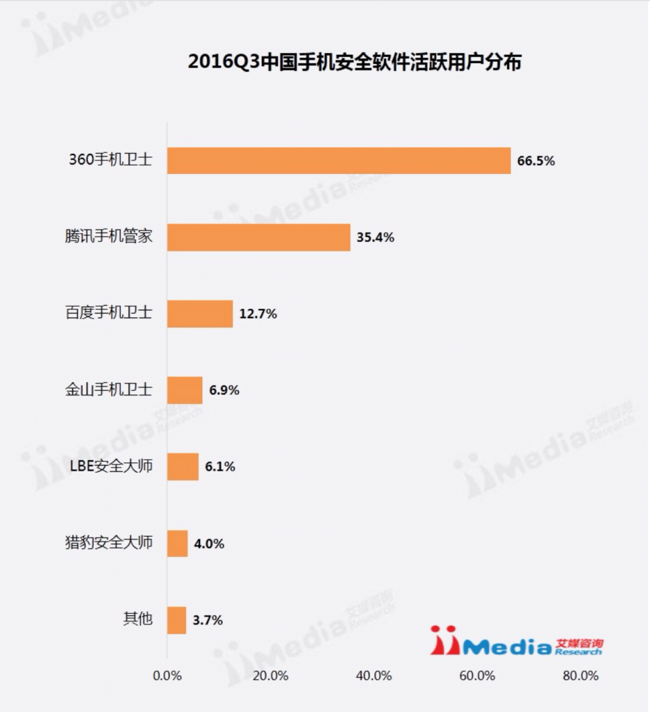 安全清理应用广告分析 - BigBigAds