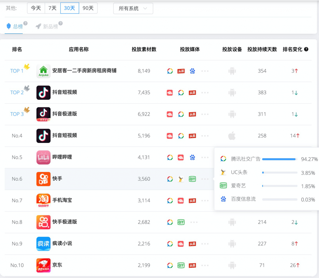 《快手》广告创意分析 - BigBigAds