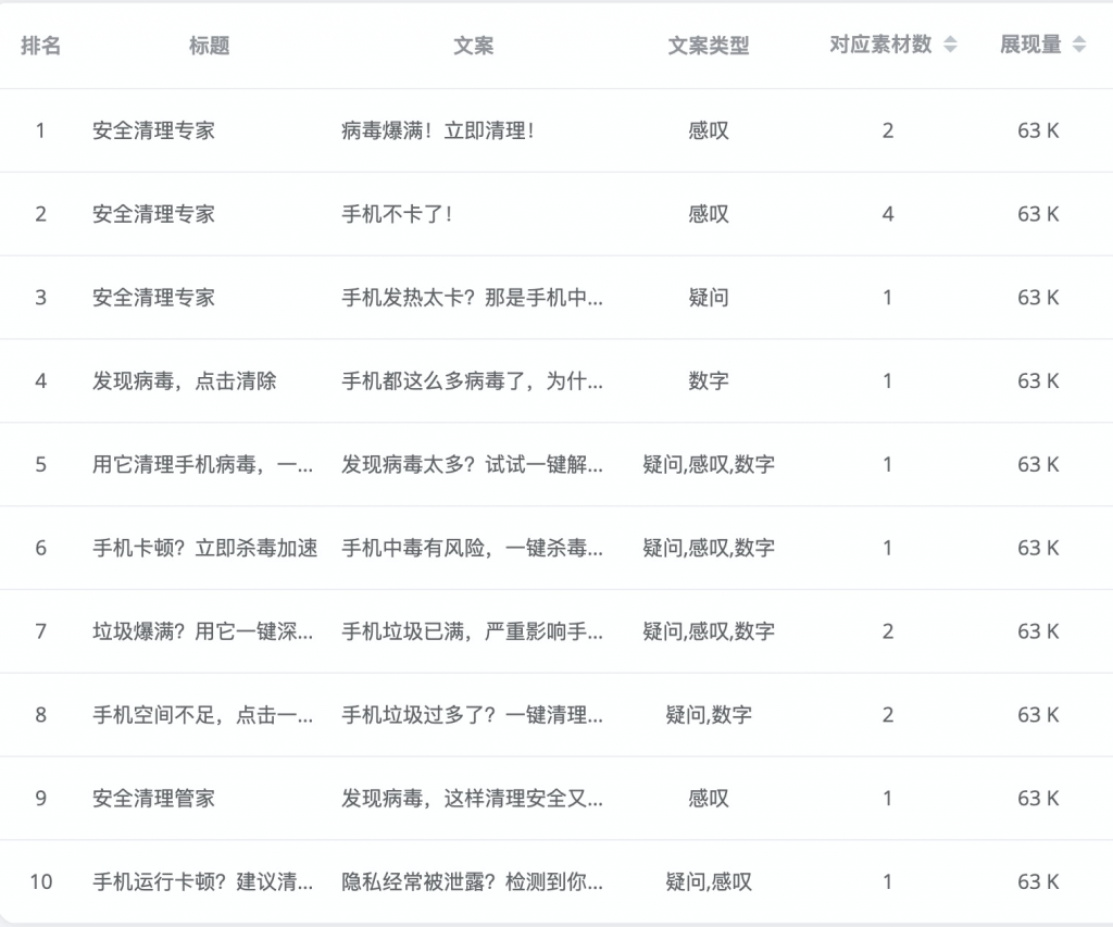 安全清理应用广告分析 - BigBigAds