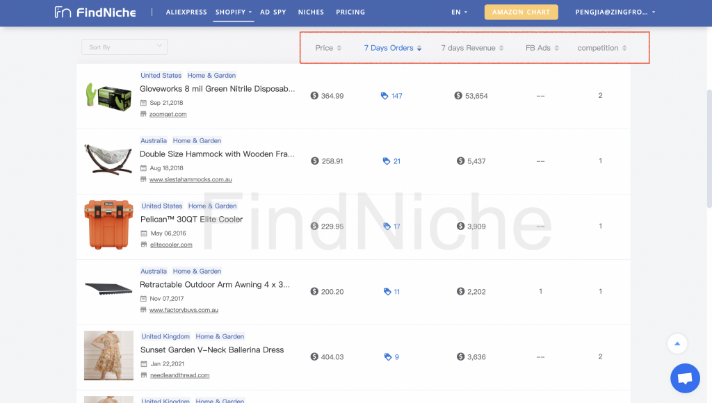 How to use FindNiche to find high-priced products