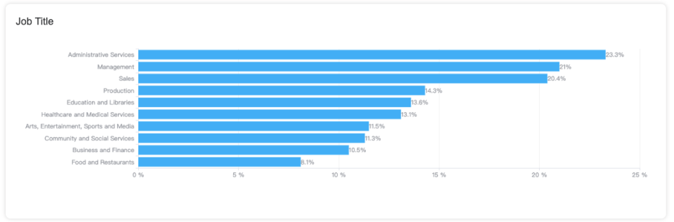 Real Estate Facebook Marketing: 5 Best Ideas To Target Audience-AdTargeting
