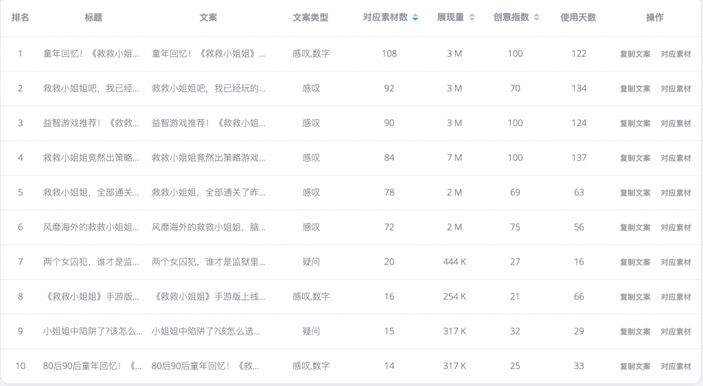 8月爆款手游《救救小姐姐》,榜单排名上升433名 - BigBigAds