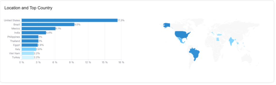 Real Estate Facebook Marketing: 5 Best Ideas To Target Audience-AdTargeting