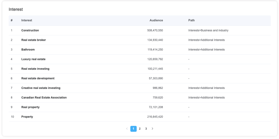 Real Estate Facebook Marketing: 5 Best Ideas To Target Audience-AdTargeting