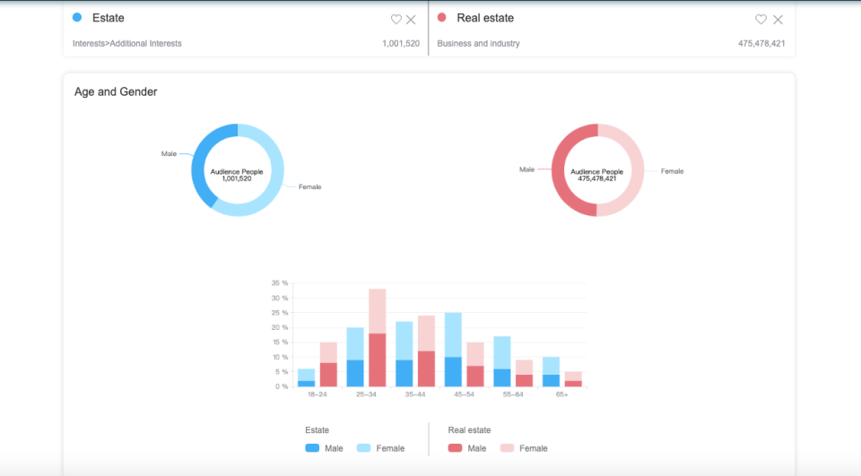 Real Estate Facebook Marketing: 5 Best Ideas To Target Audience-AdTargeting