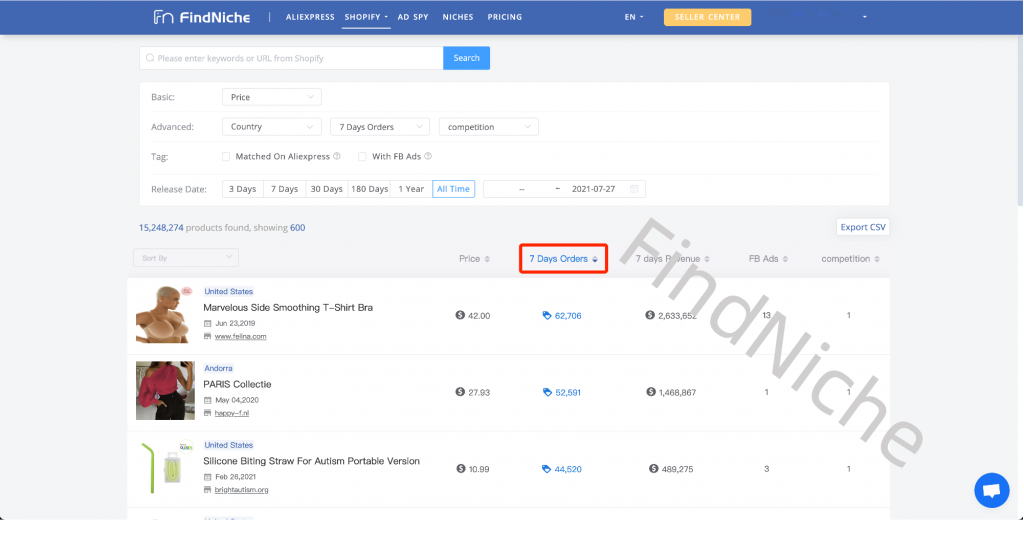 7 Days Orders in Shopify Database - FindNiche