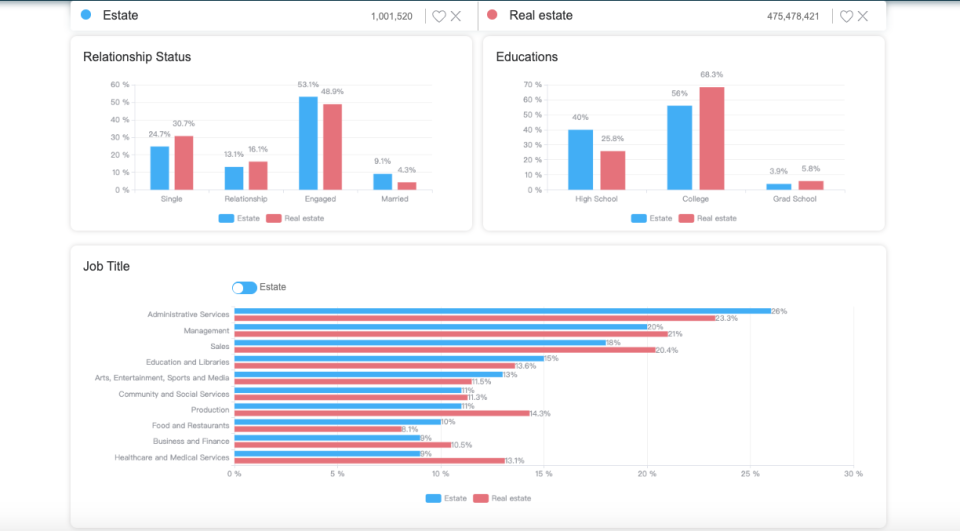 Real Estate Facebook Marketing: 5 Best Ideas To Target Audience-AdTargeting