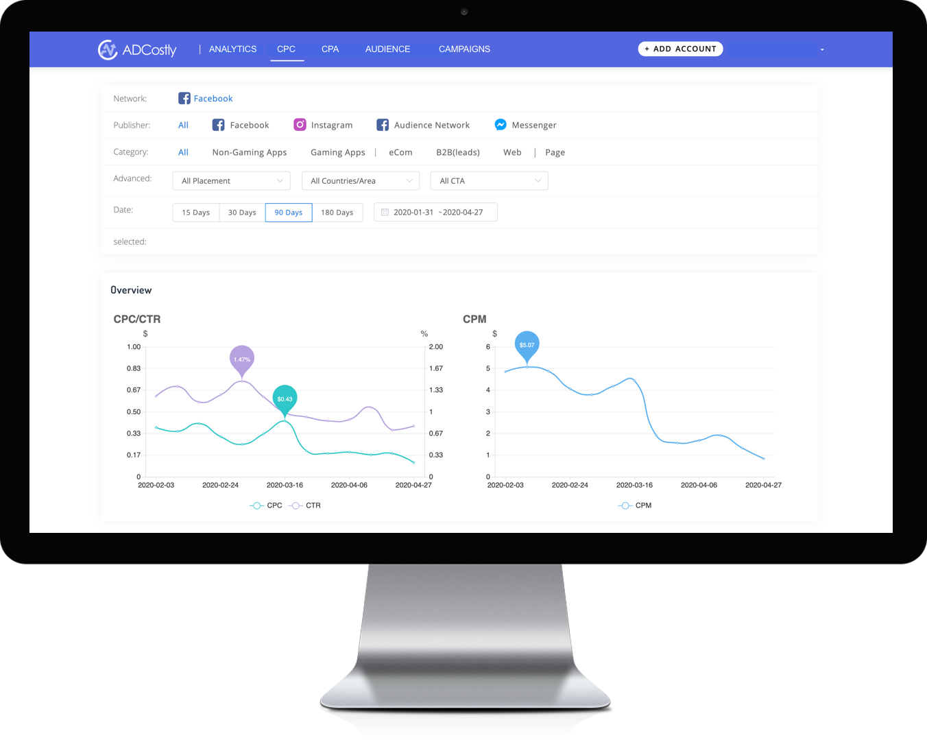 AdCostly - Social Media Advertising Cost Analytics Tool
