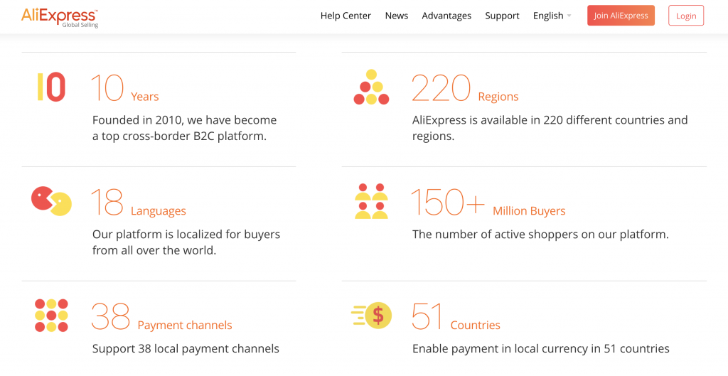 Advantages of AliExpress Platform