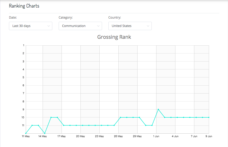 App ranking