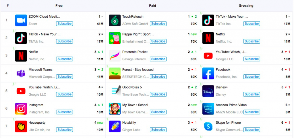 AppSimilar