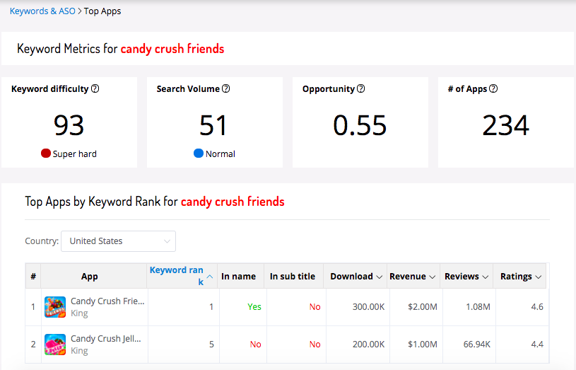AppSimilar-Similar To Candy Crush Soga